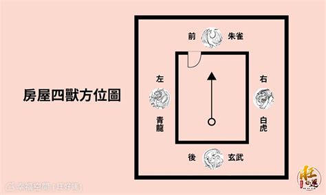 大門開在虎邊|【2024室內風水佈局】家居風水擺設佈局 & 風水禁。